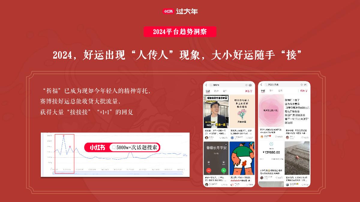 2025小红书CNY【新年小红大集】招商方案.pdf