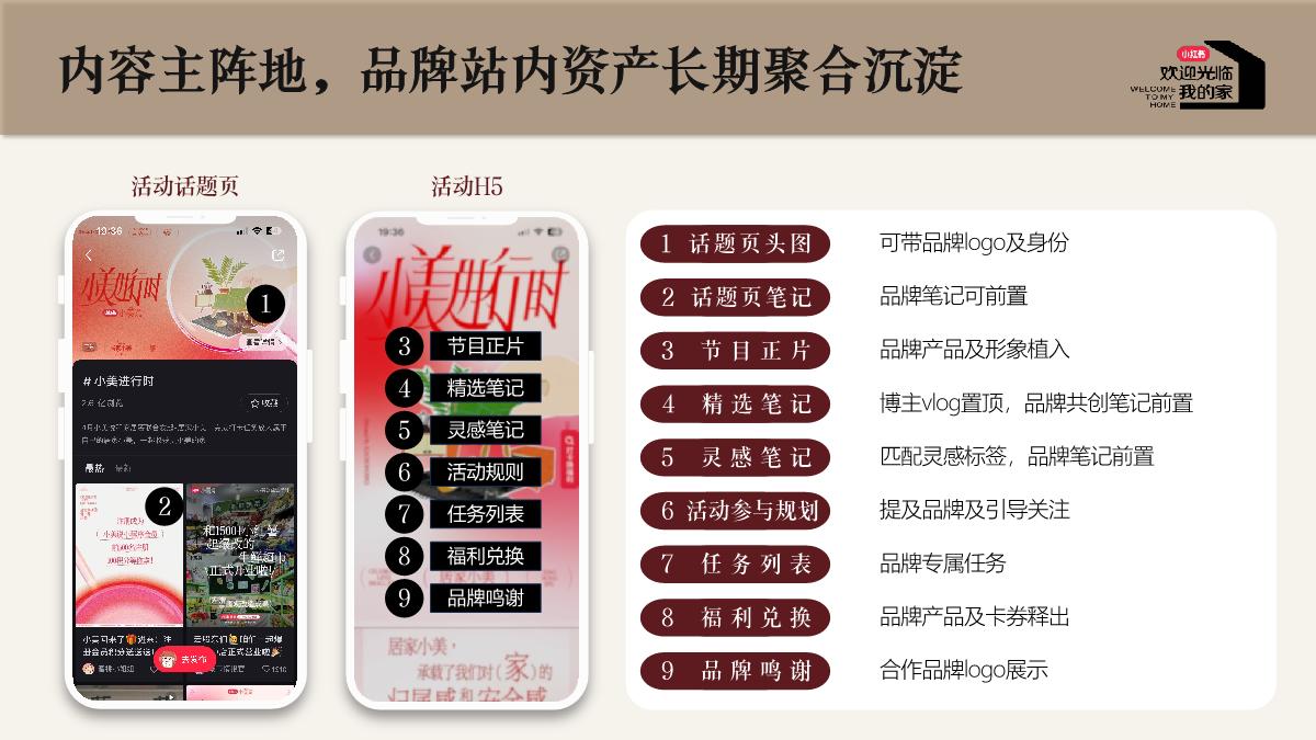 小红书《欢迎光临我的家》IP招商通案.pdf