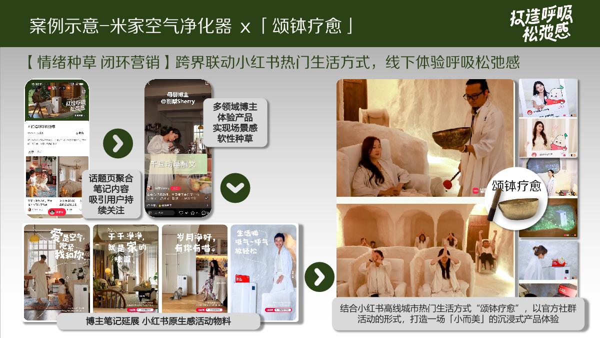 小红书《生活家俱乐部》2024年IP招商方案.pdf