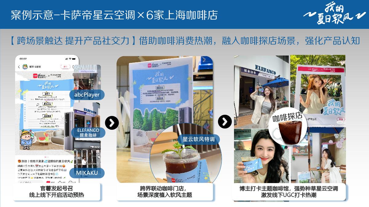 小红书《生活家俱乐部》2024年IP招商方案.pdf