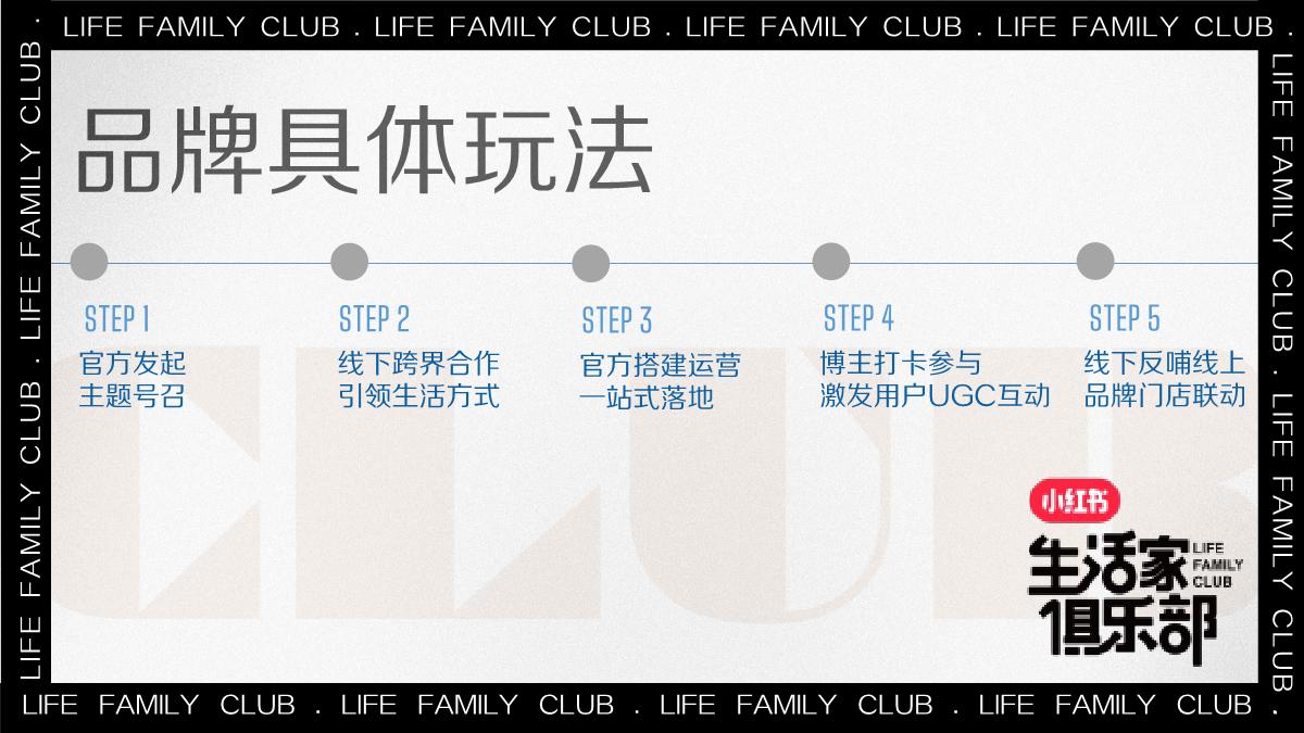 小红书《生活家俱乐部》2024年IP招商方案.pdf