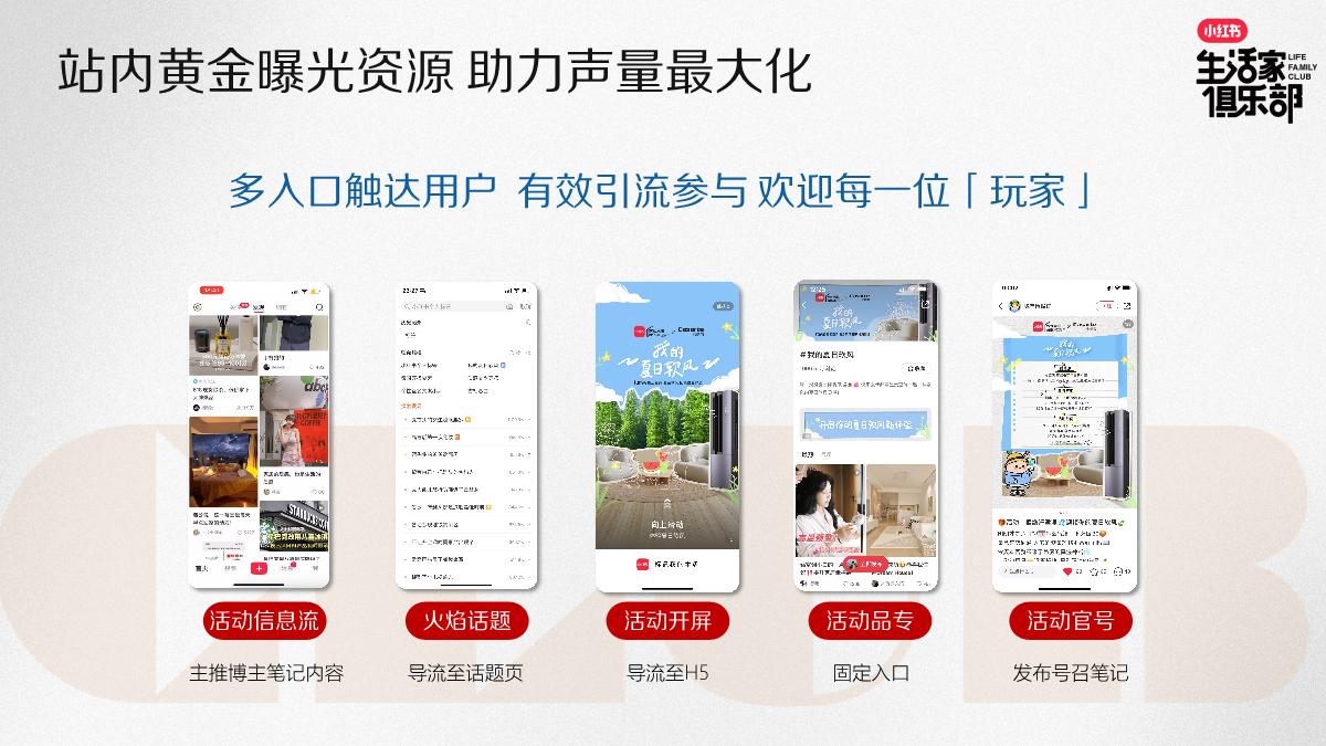 小红书《生活家俱乐部》2024年IP招商方案.pdf