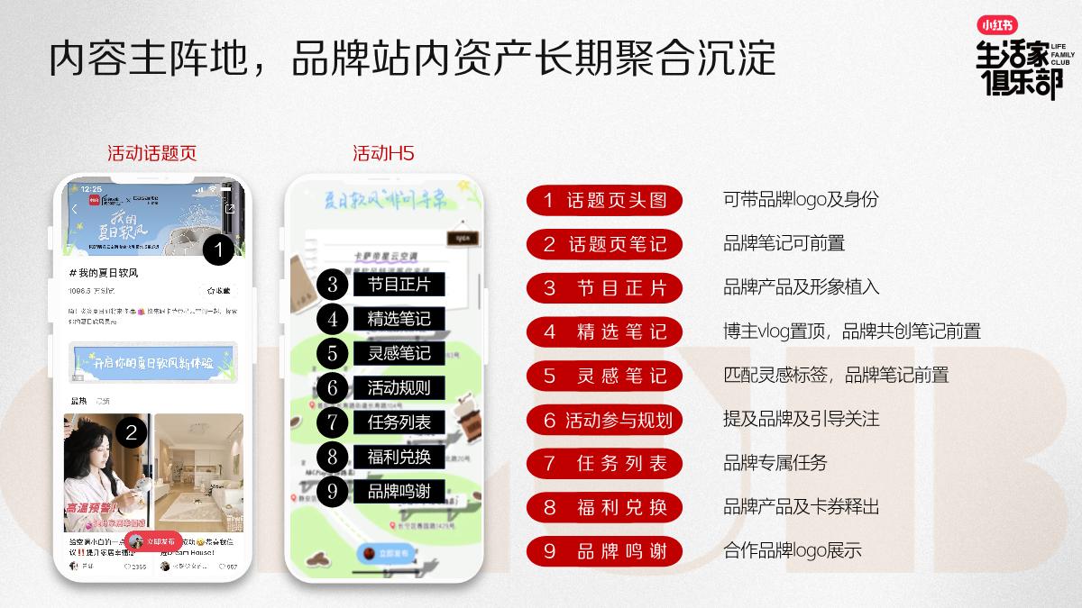 小红书《生活家俱乐部》2024年IP招商方案.pdf