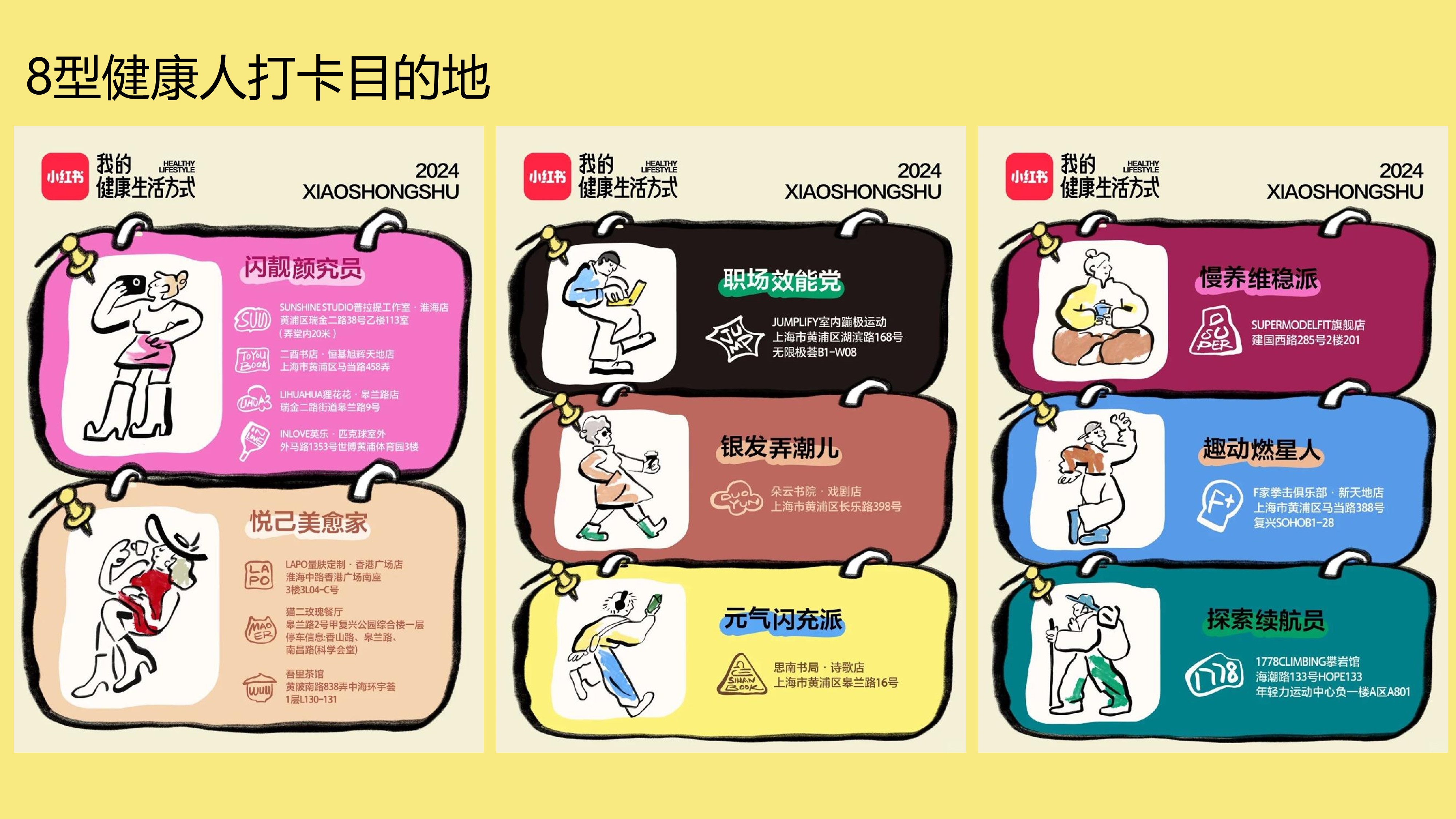 小红书「我的健康生活方式」-8型健康人快闪-内容整理..pptx