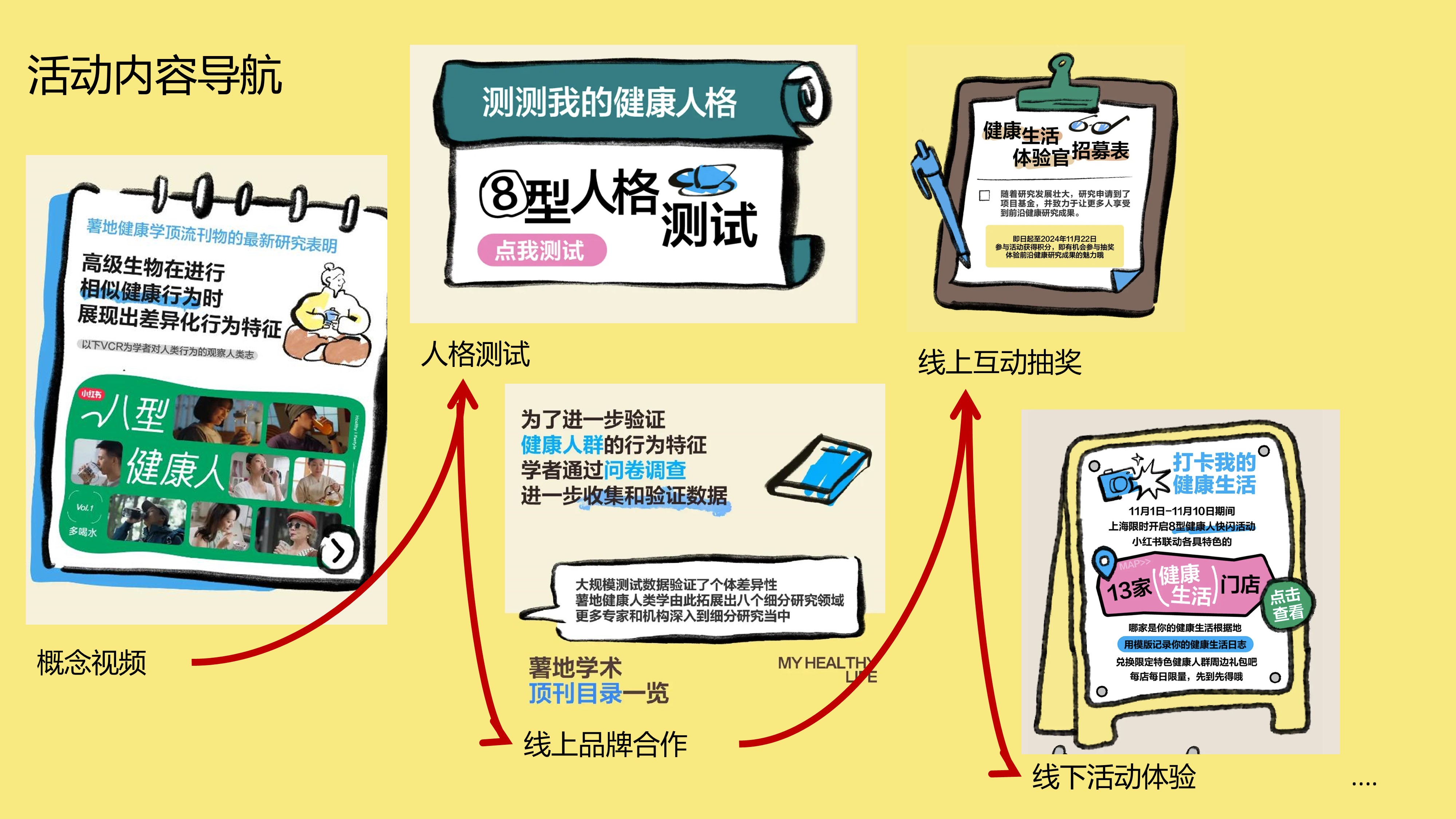 小红书「我的健康生活方式」-8型健康人快闪-内容整理..pptx