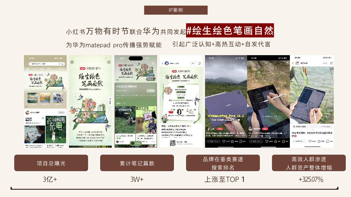 小红书【万物有时节·冬季篇】IP招商方案-2024.pdf