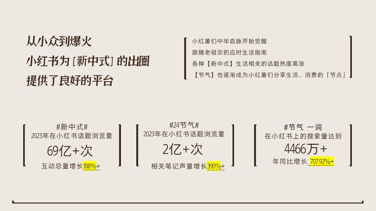 小红书【万物有时节·冬季篇】IP招商方案-2024.pdf