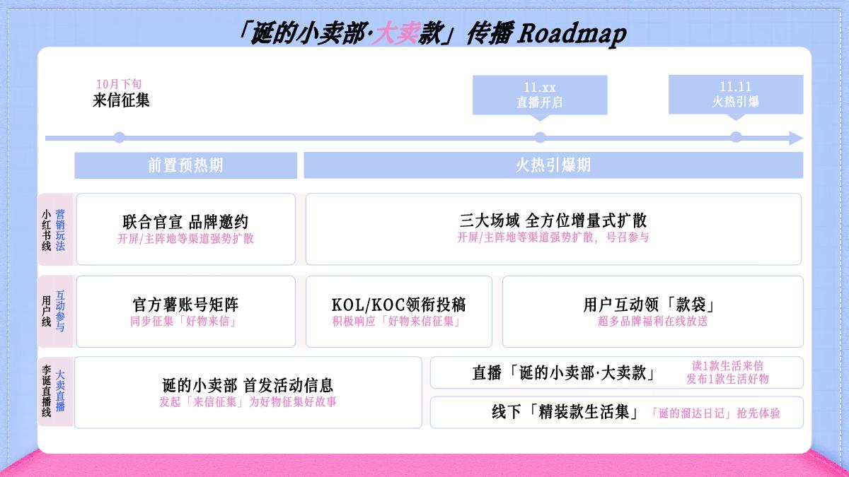 小红书x李诞【双11薯你会买】合作方案.pdf