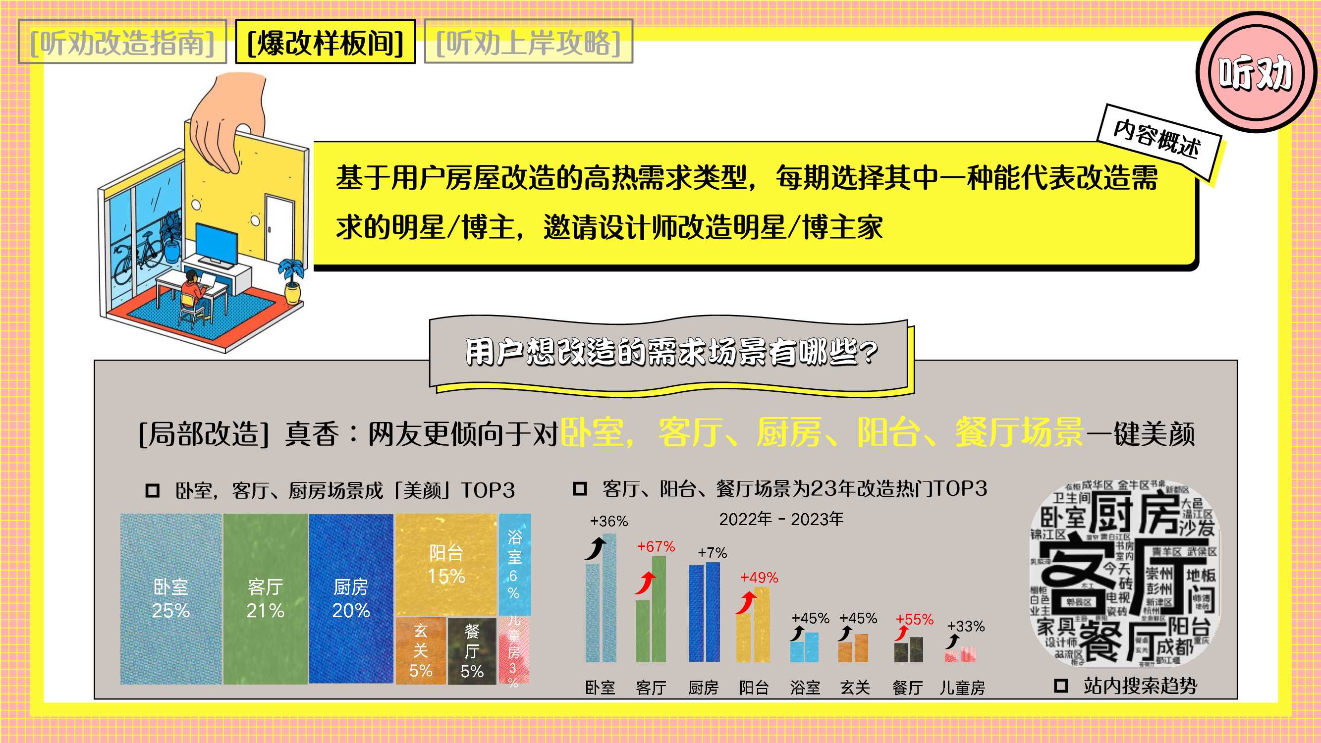 2024年小红书《听劝改造家》招商通案.pdf