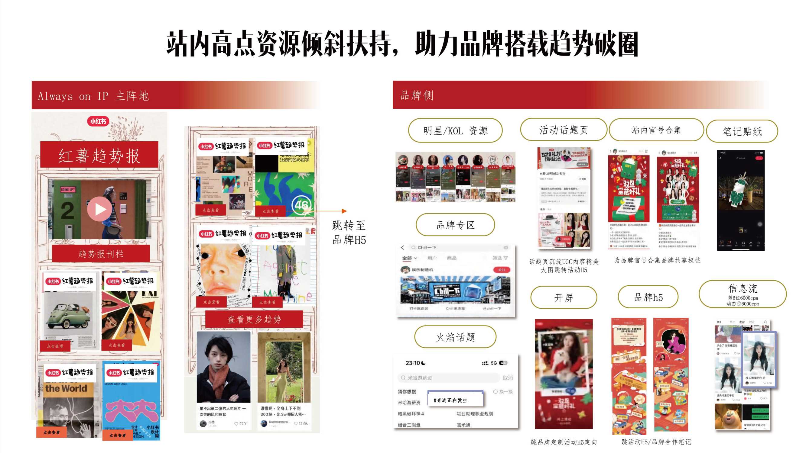 2024小红书红薯趋势报IP招商通案-.pdf