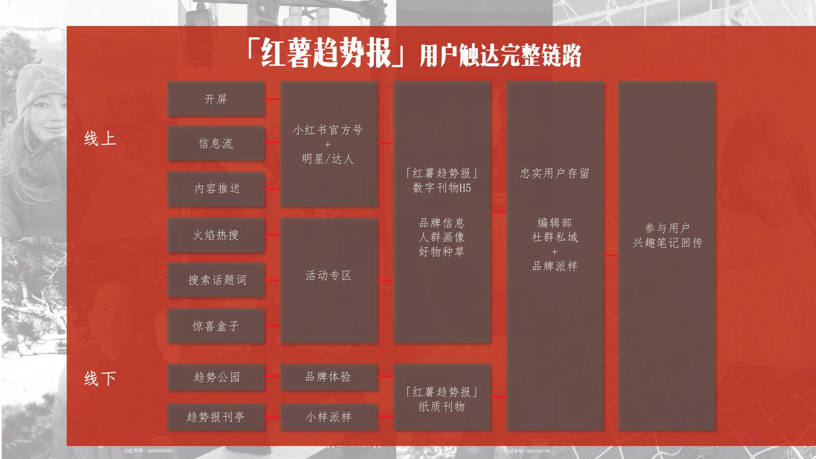2024小红书红薯趋势报IP招商通案-.pdf