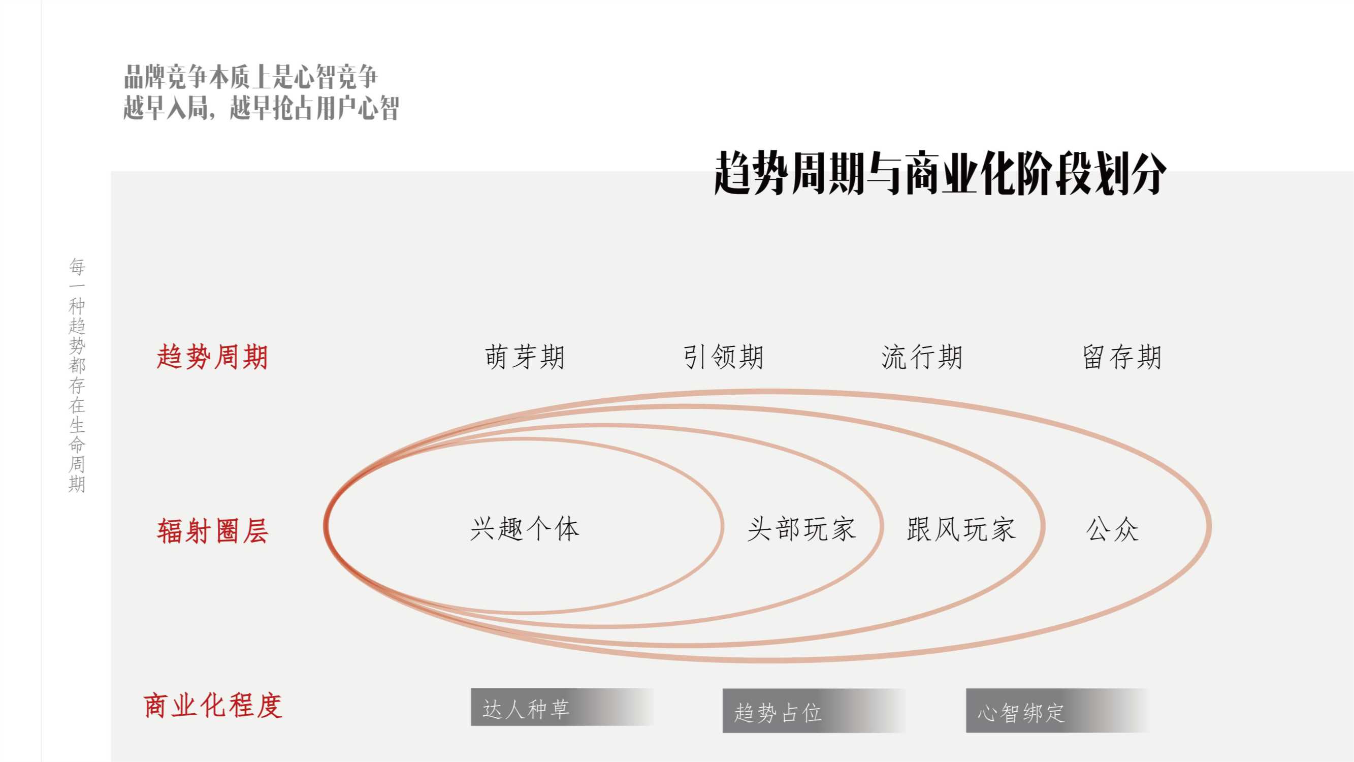 2024小红书红薯趋势报IP招商通案-.pdf