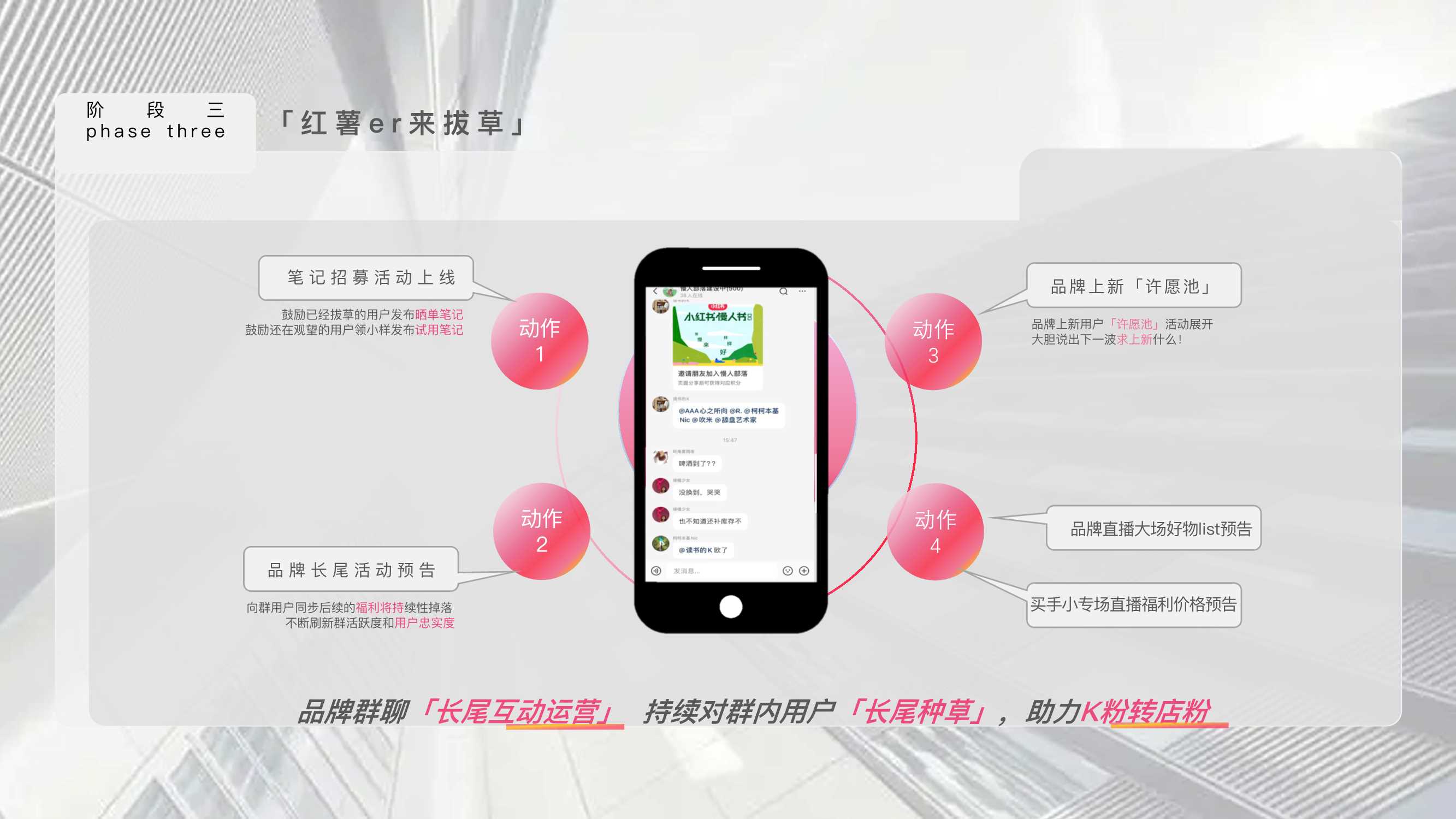 小红书《红薯爱聊天_群聊》IP招商方案.pdf