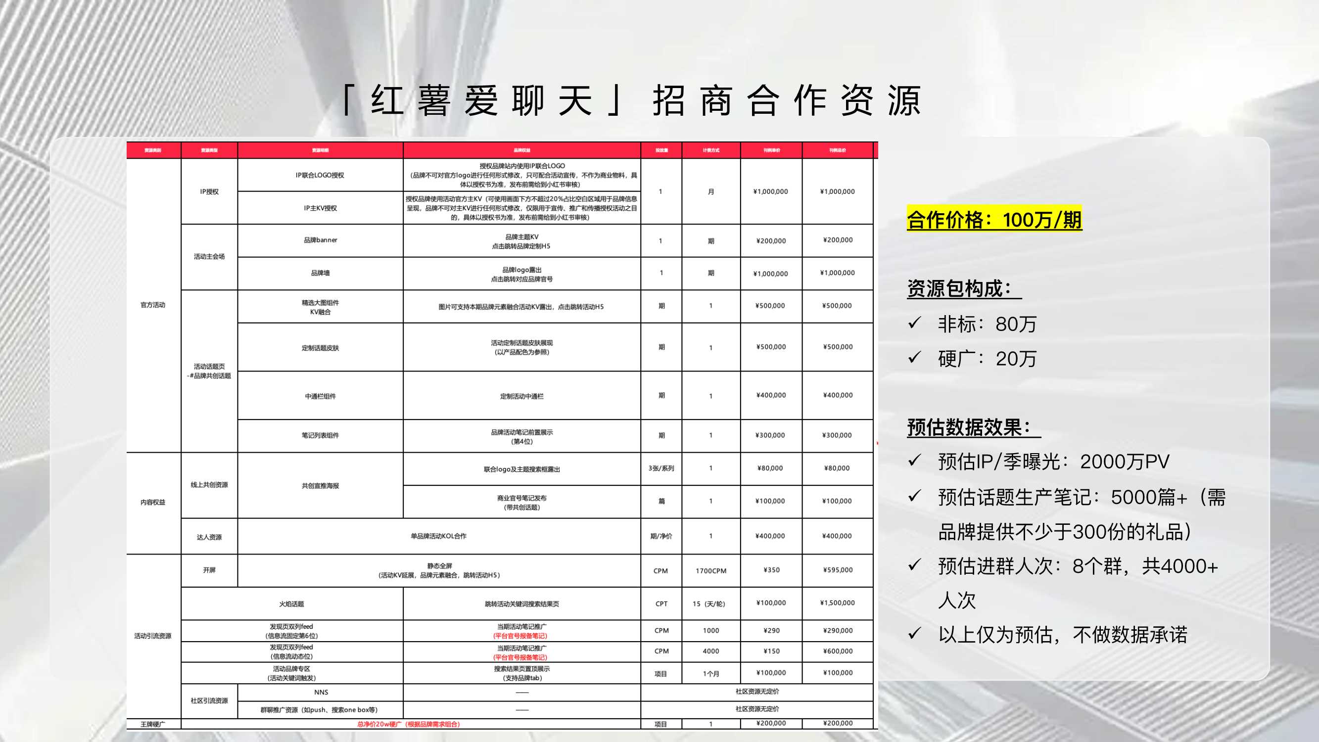 小红书《红薯爱聊天_群聊》IP招商方案.pdf