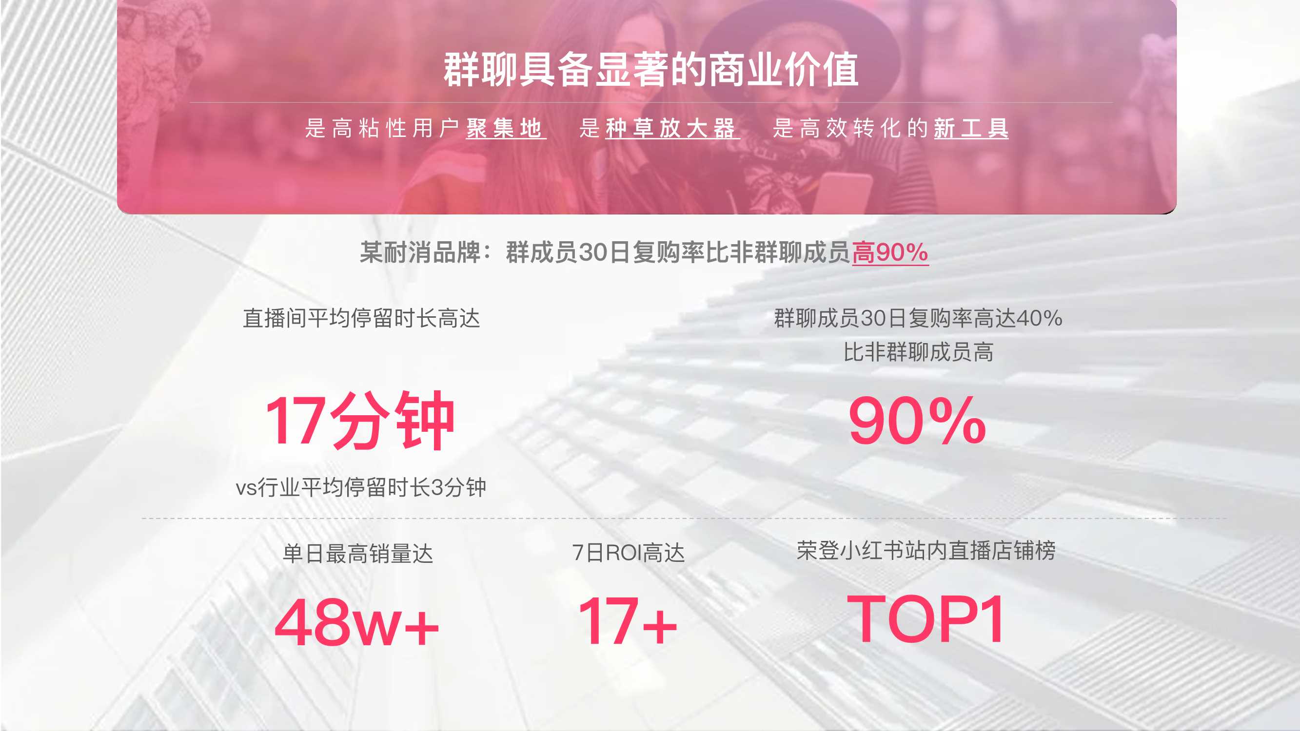 小红书《红薯爱聊天_群聊》IP招商方案.pdf