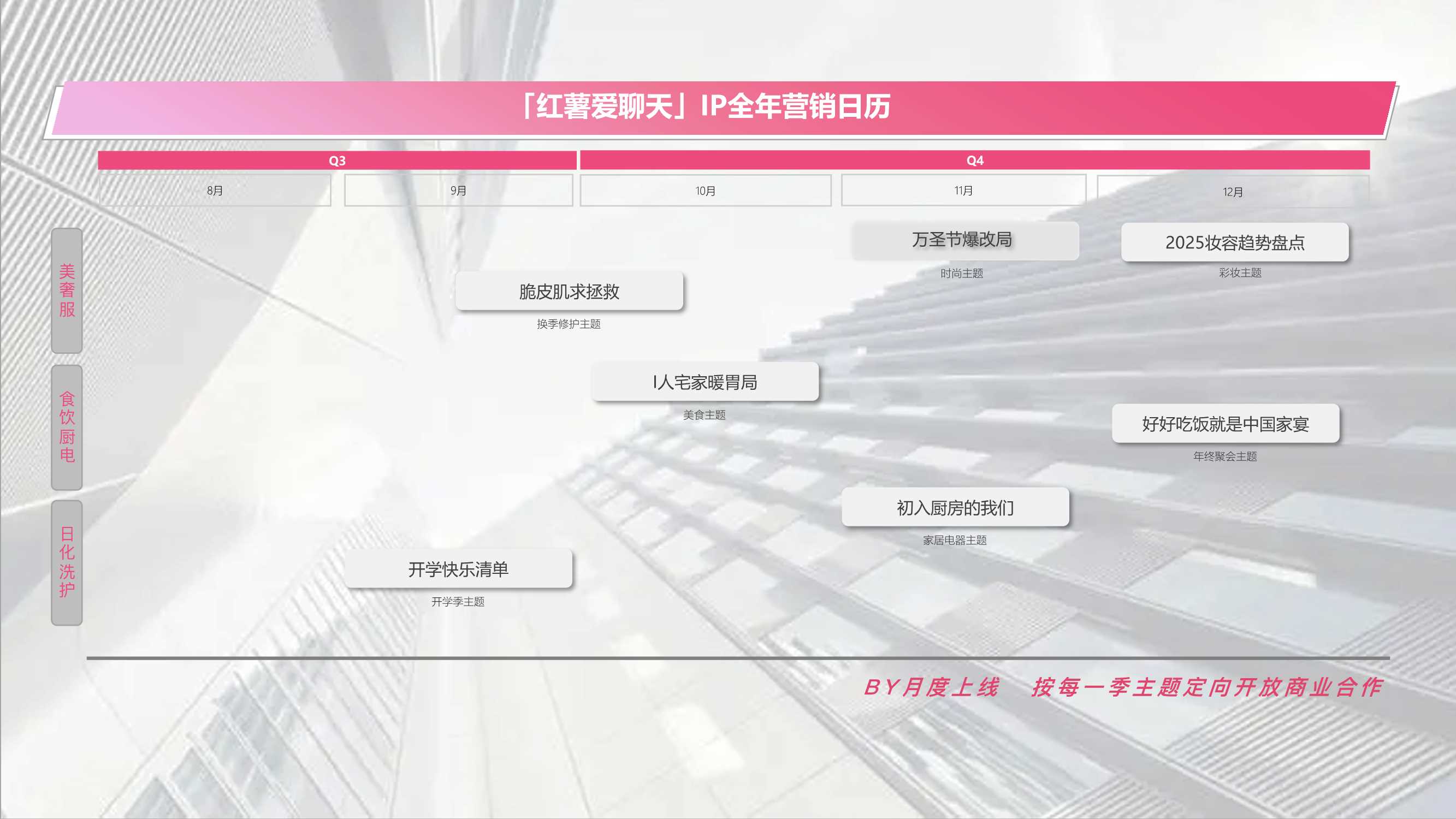 小红书《红薯爱聊天_群聊》IP招商方案.pdf