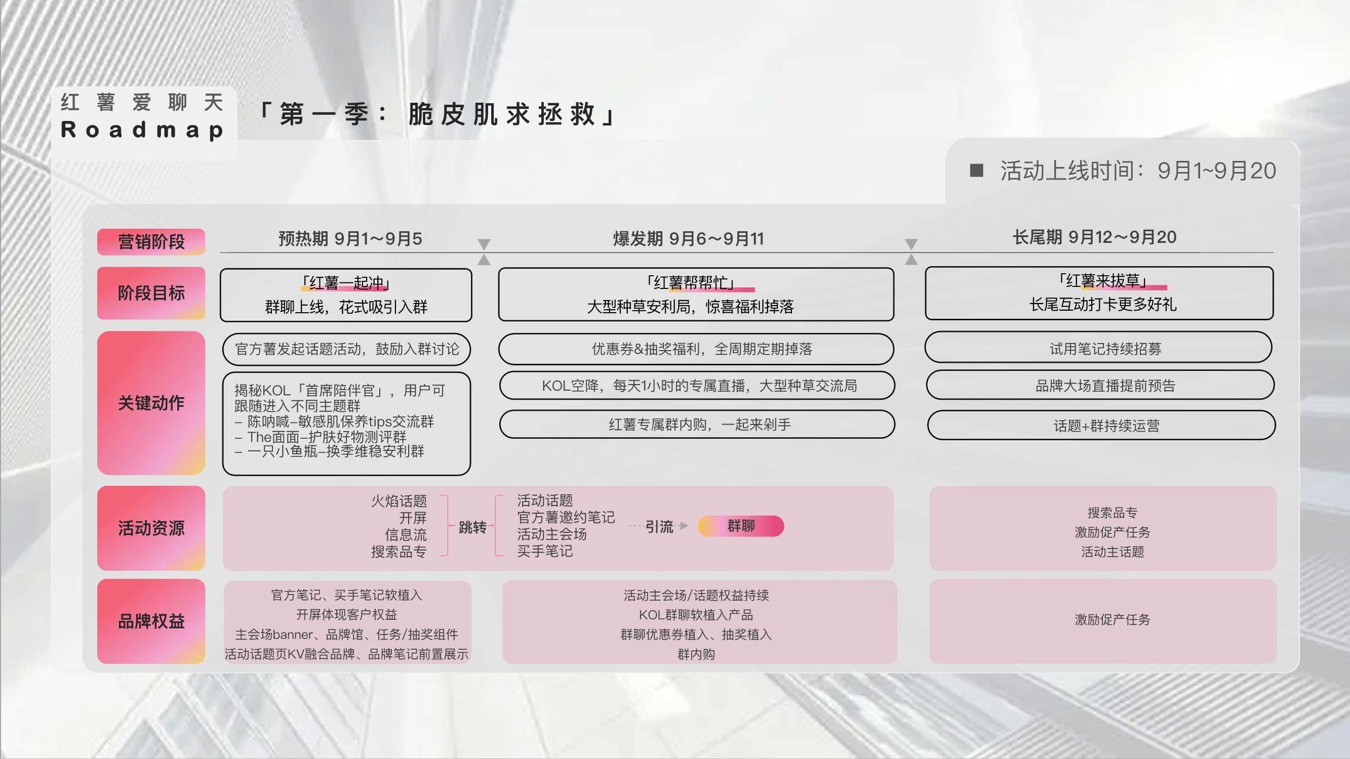 小红书《红薯爱聊天_群聊》IP招商方案.pdf