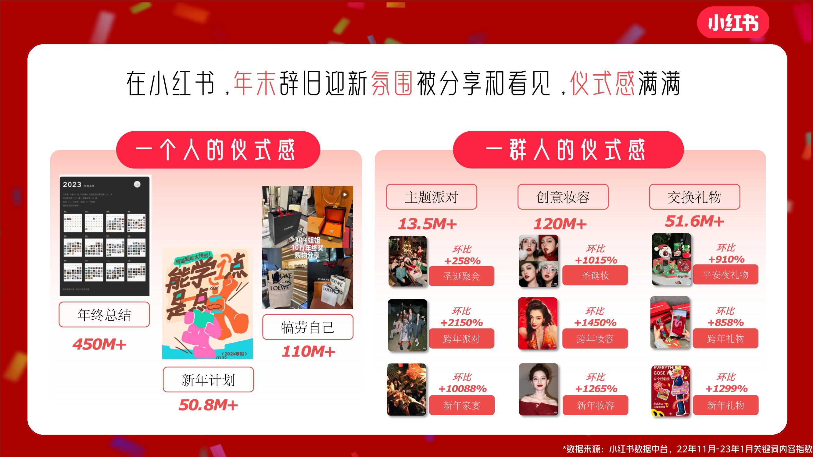 小红书2024「双旦心愿派对」招商通案.pdf