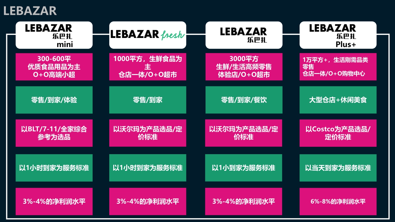 2021Lebazar乐巴扎超市品牌手册-46P.pdf