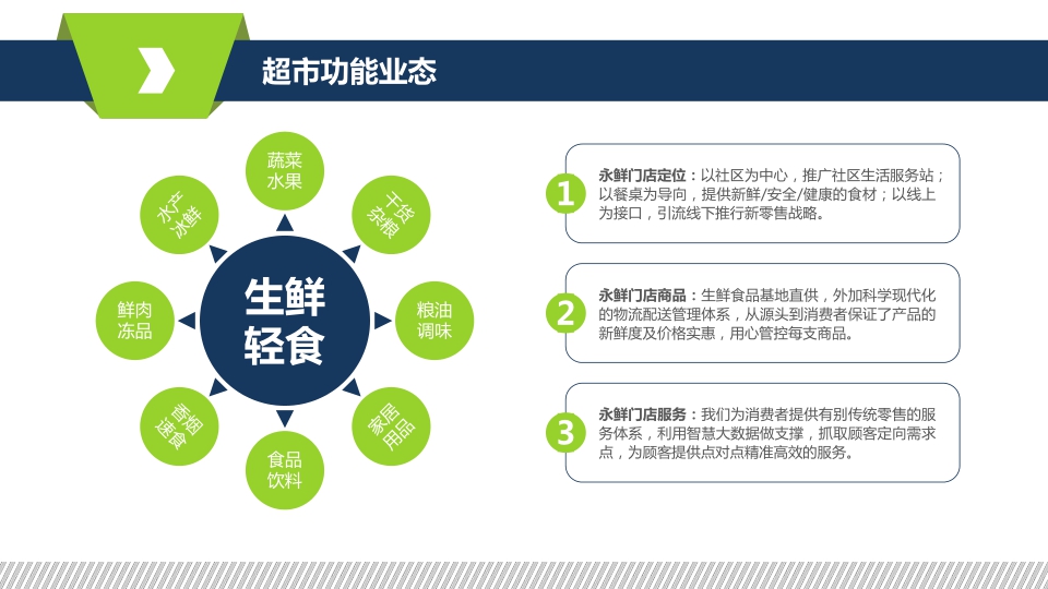 2021永鲜100精品超市品牌手册-22P.pdf