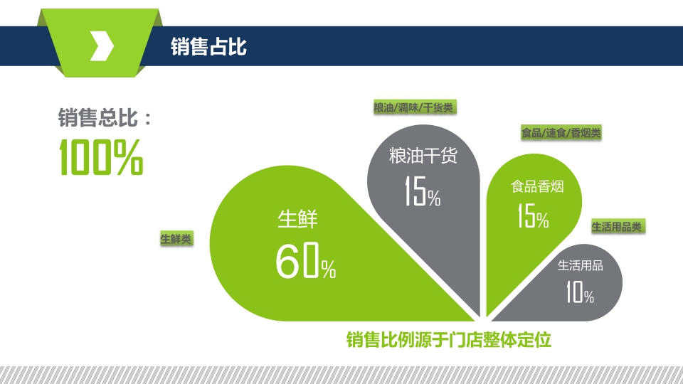 2021永鲜100精品超市品牌手册-22P.pdf