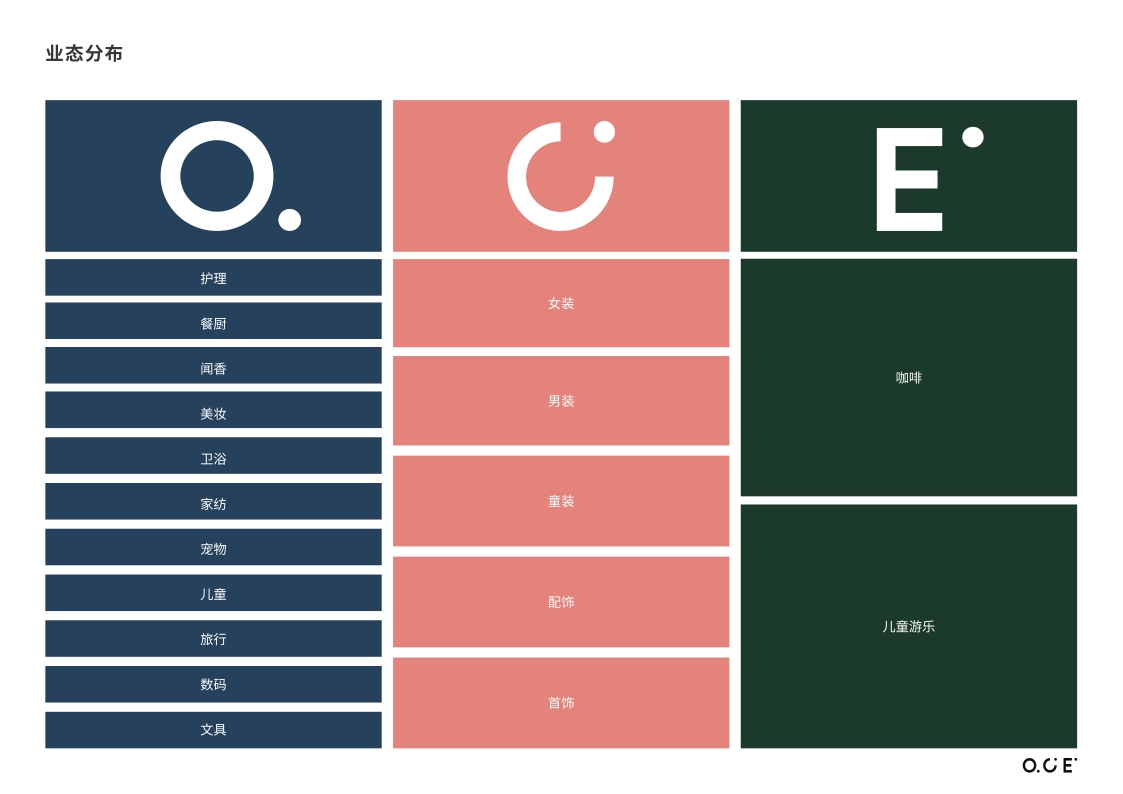 OCE集合店品牌手册.pdf