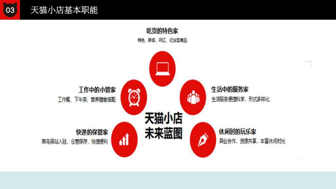 猫店小店拓店终极版.pdf