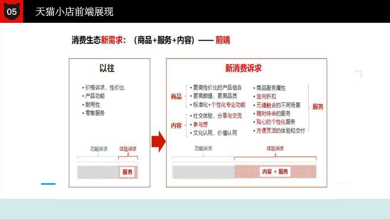 猫店小店拓店终极版.pdf