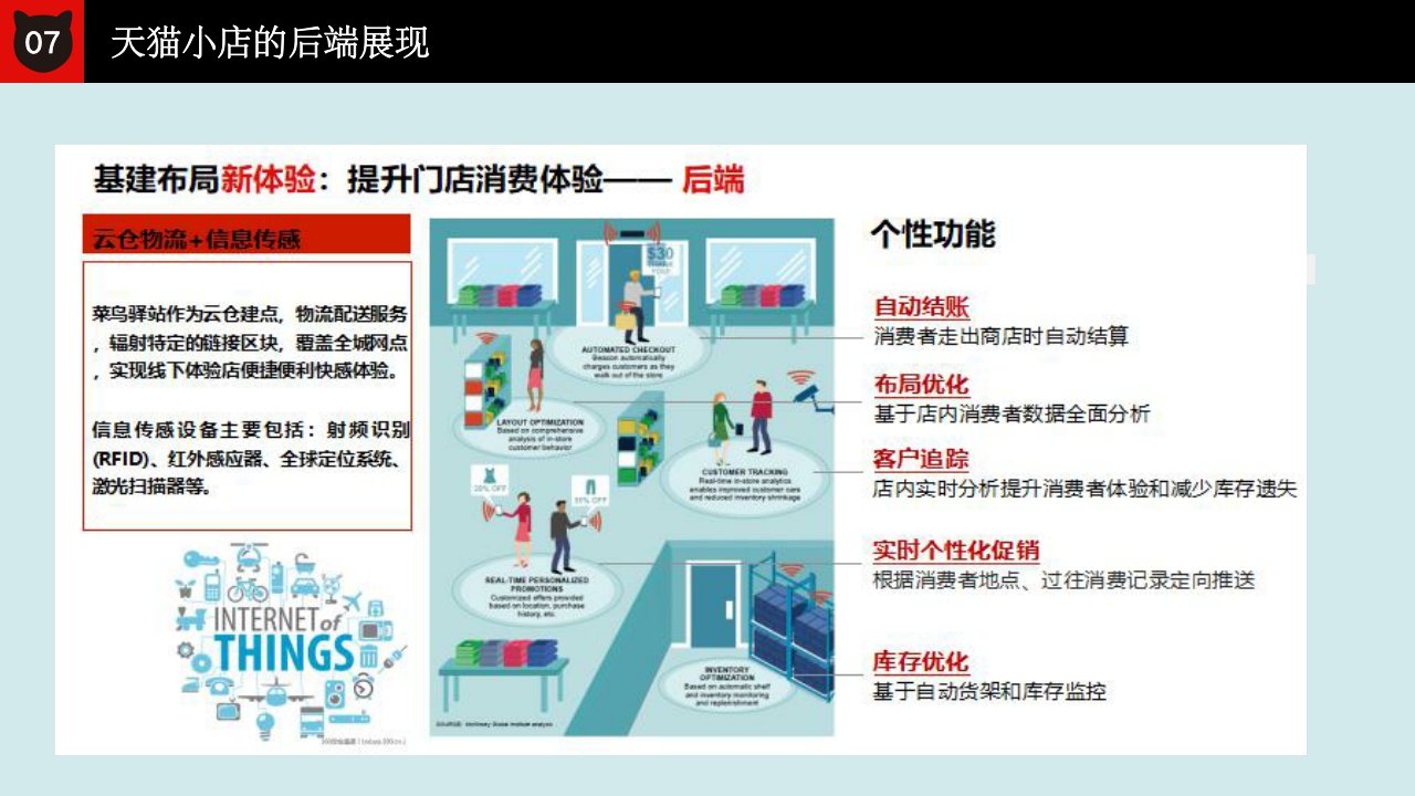 猫店小店拓店终极版.pdf