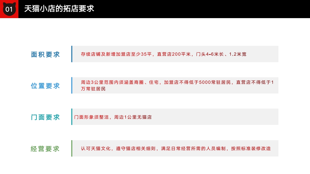 猫店小店拓店终极版.pdf