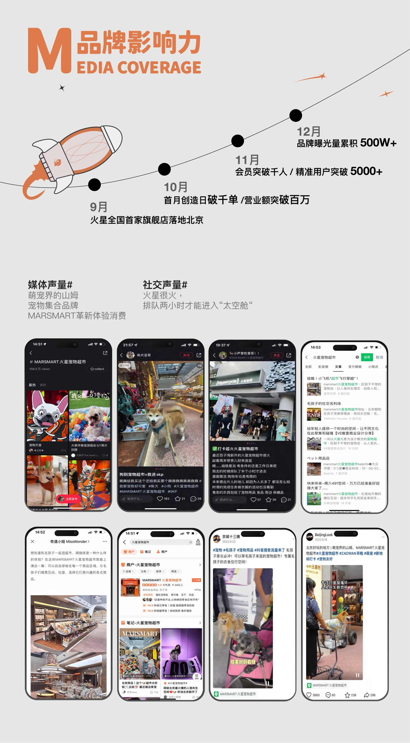 品牌手册丨MARSMART火星宠物超市品牌介绍.pdf