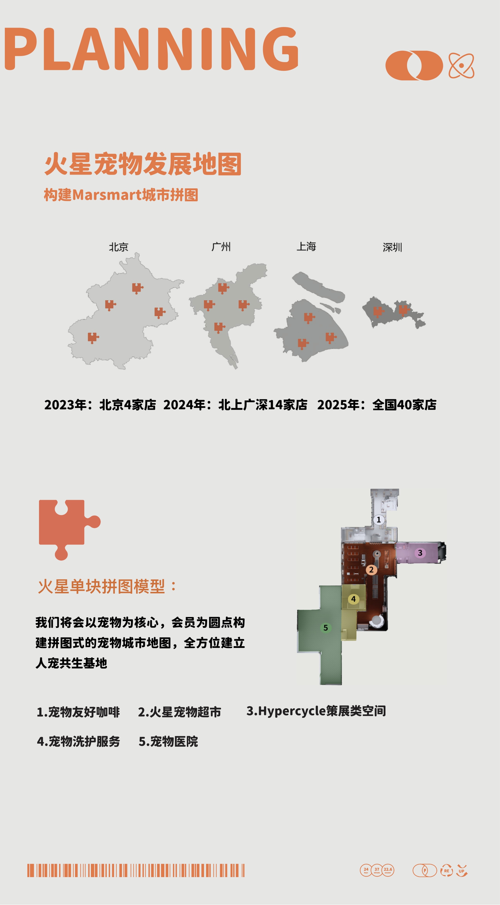 品牌手册丨MARSMART火星宠物超市品牌介绍.pdf