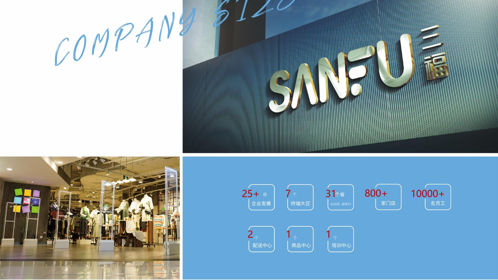 三福百货品牌介绍.pptx