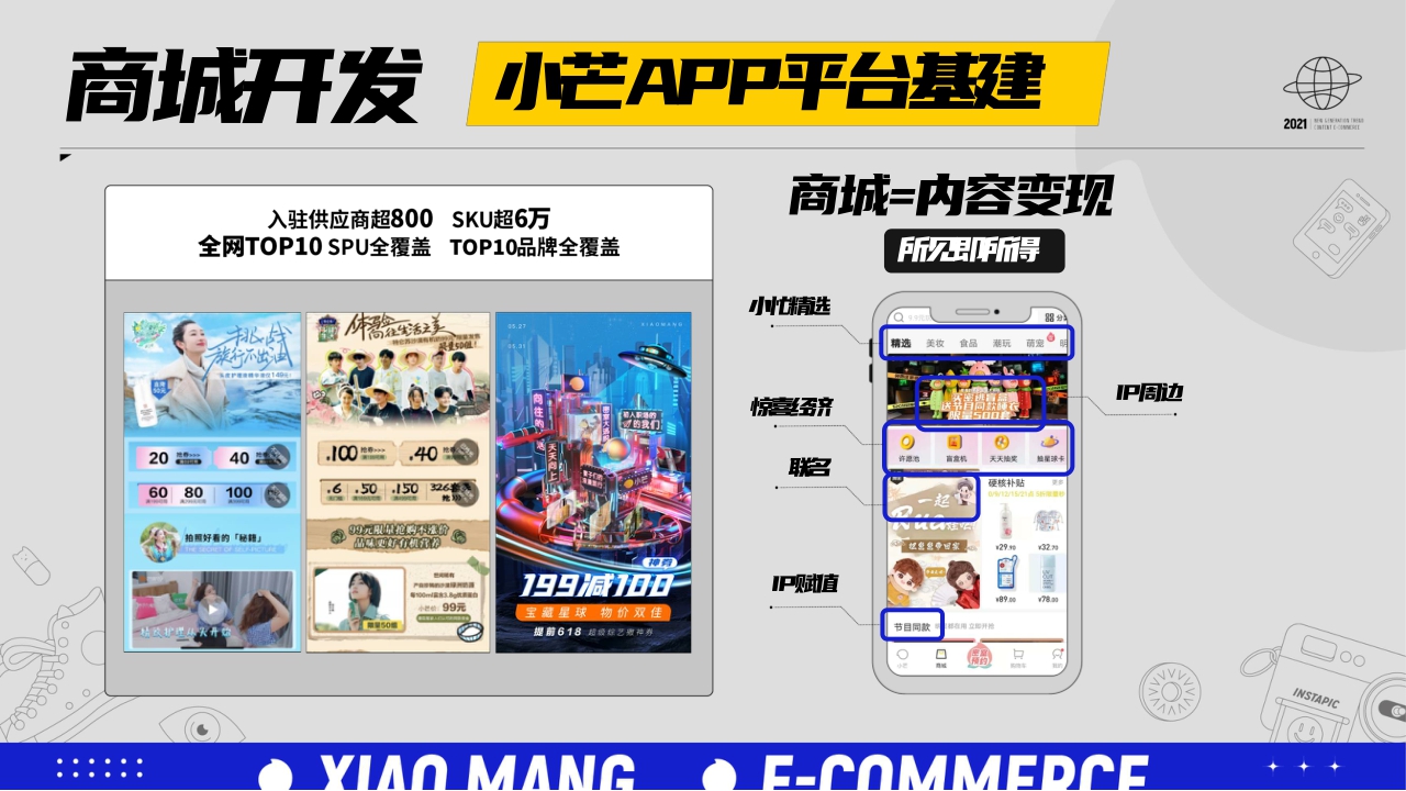 小芒APP新世代潮流内容电商方案.pdf