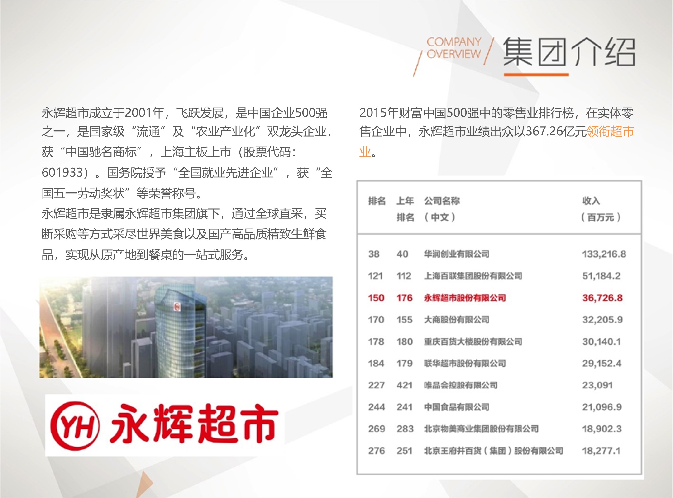 永辉会员店招商手册.pptx