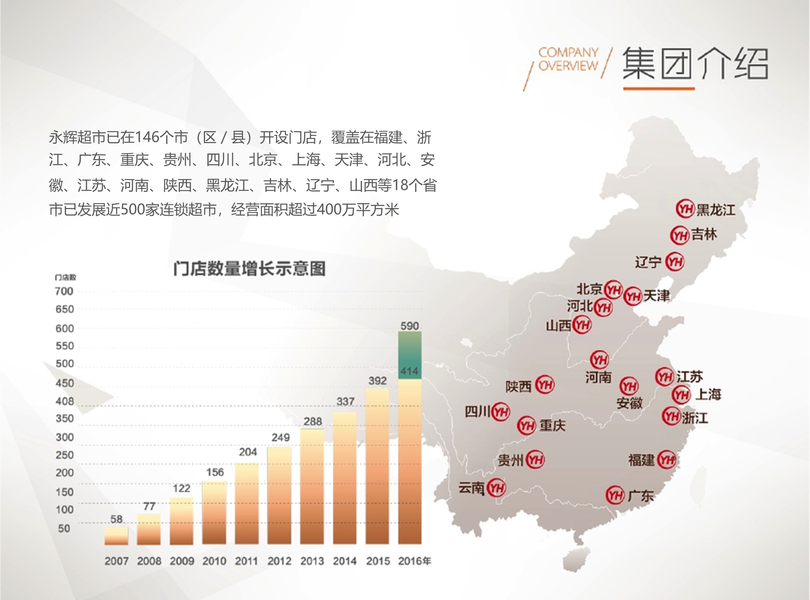 永辉会员店招商手册.pptx