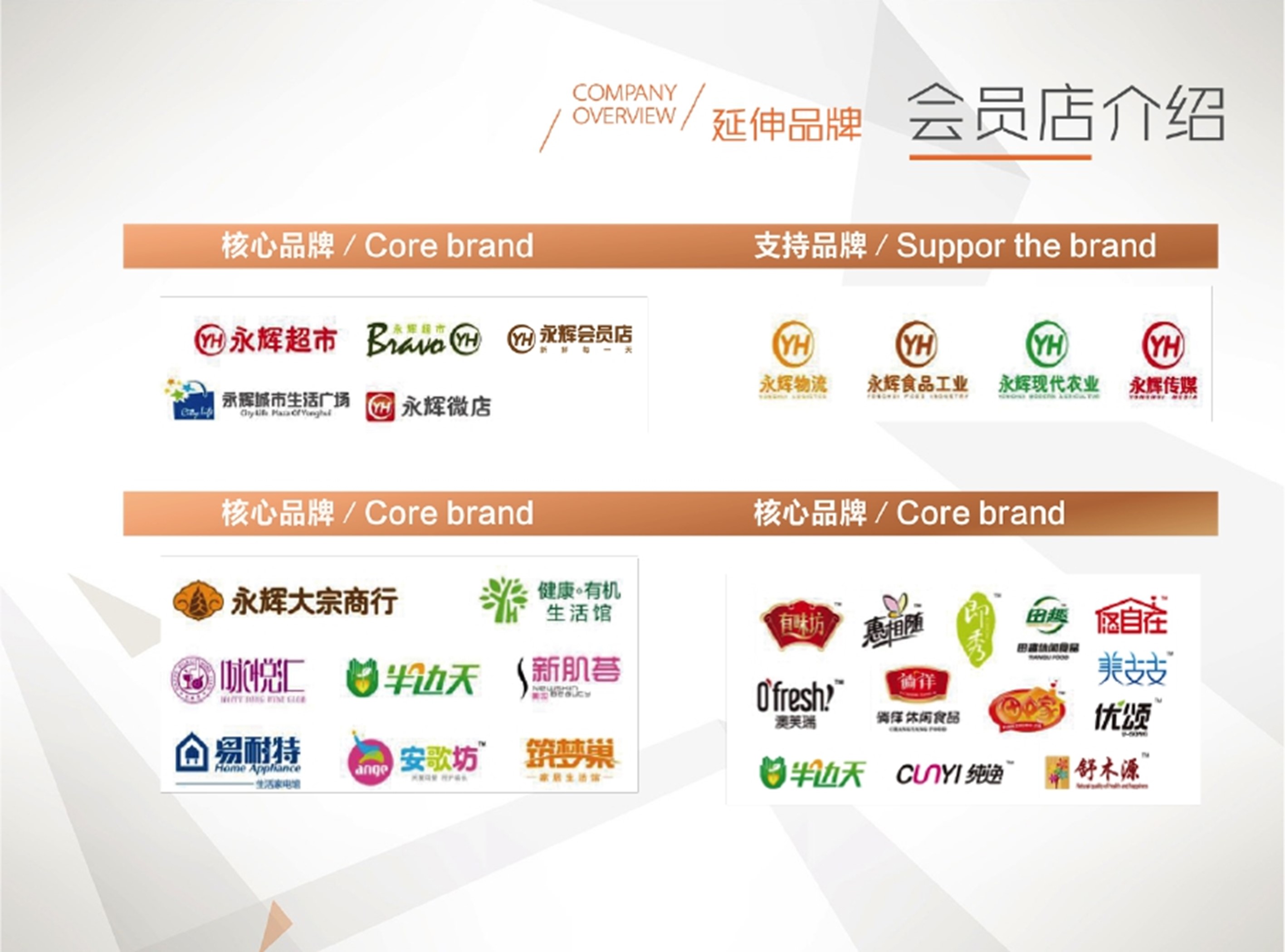 永辉会员店招商手册.pptx