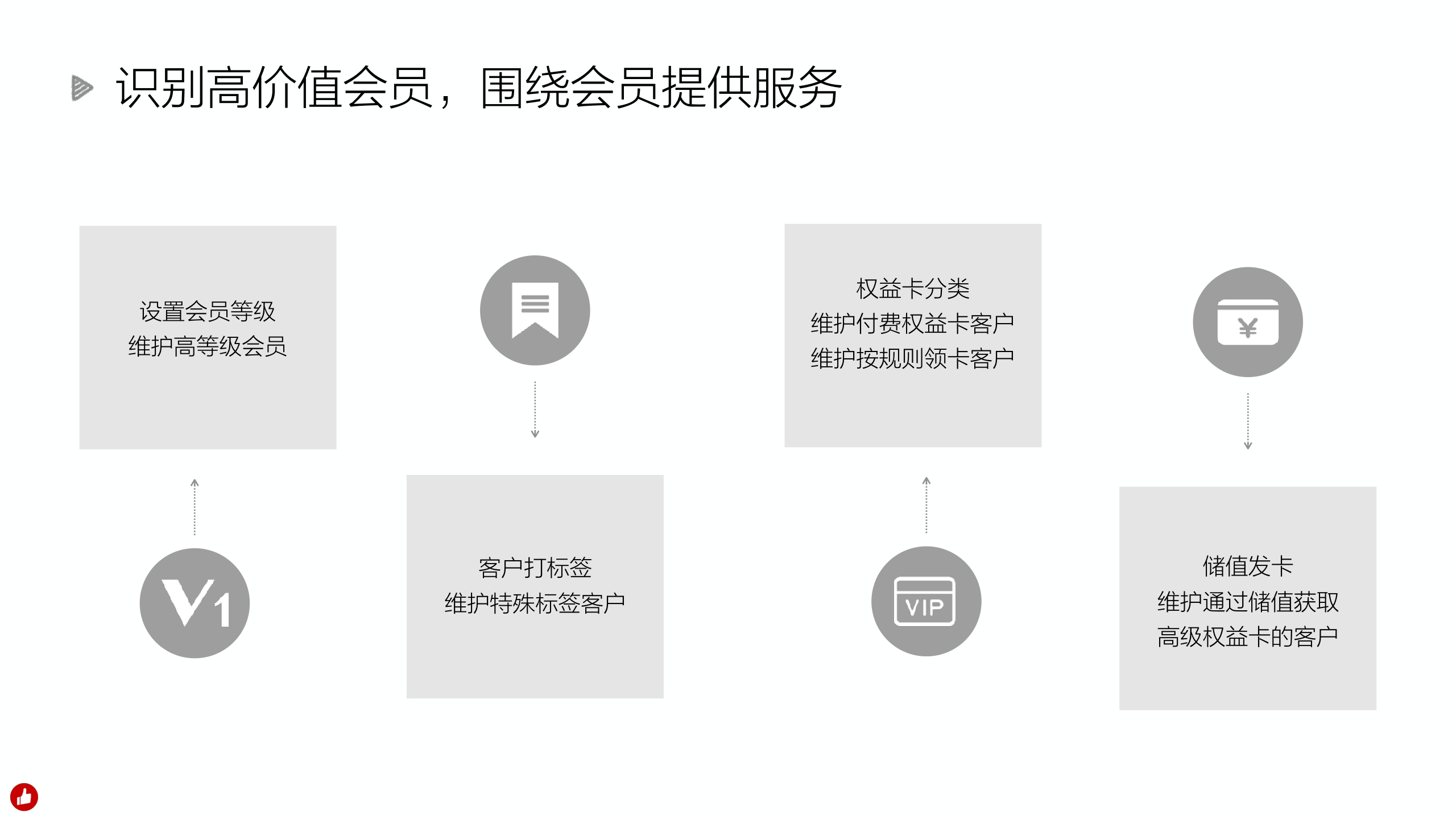 有赞零售-超市便利店解决方案.pdf