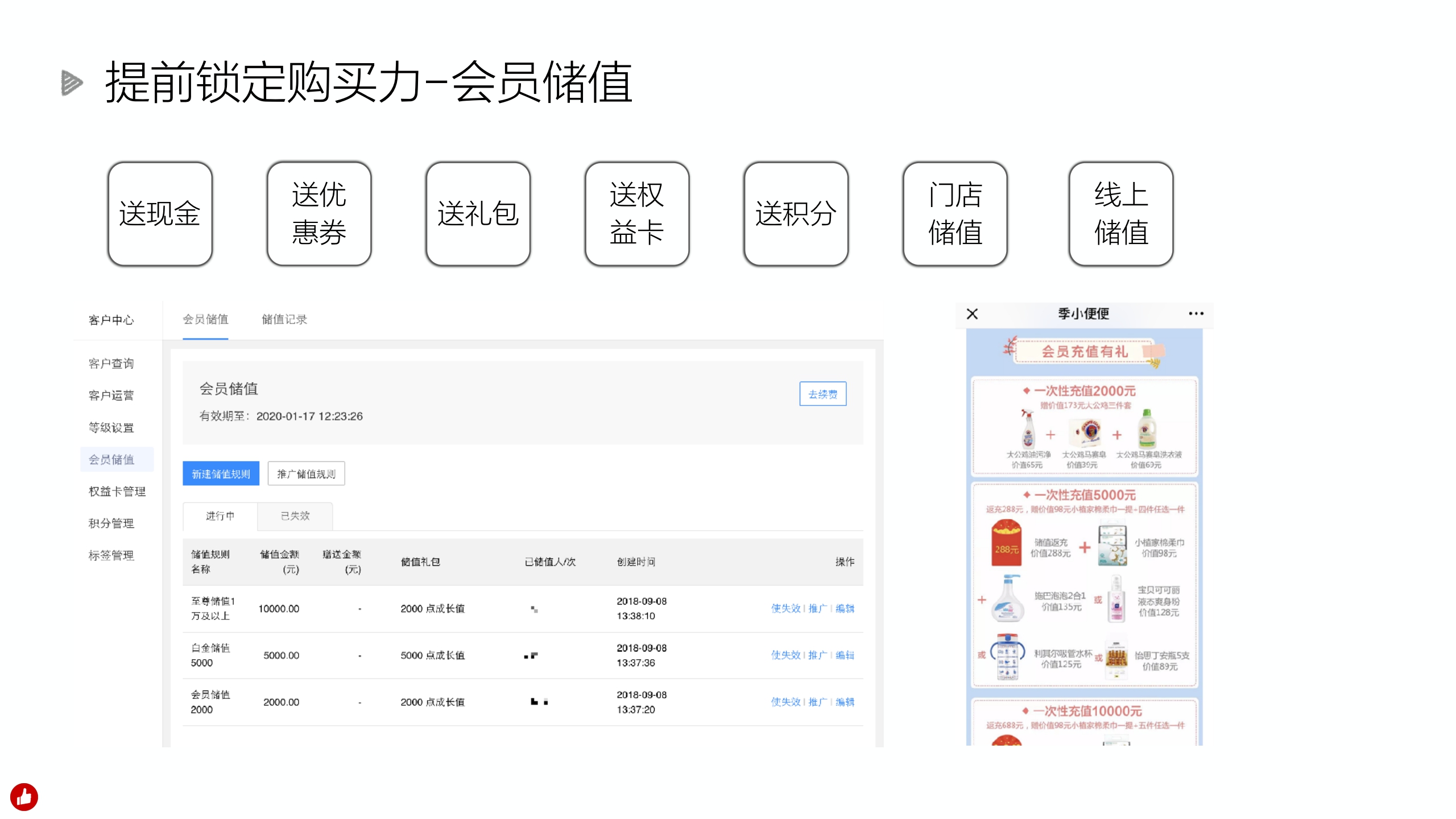 有赞零售-超市便利店解决方案.pdf
