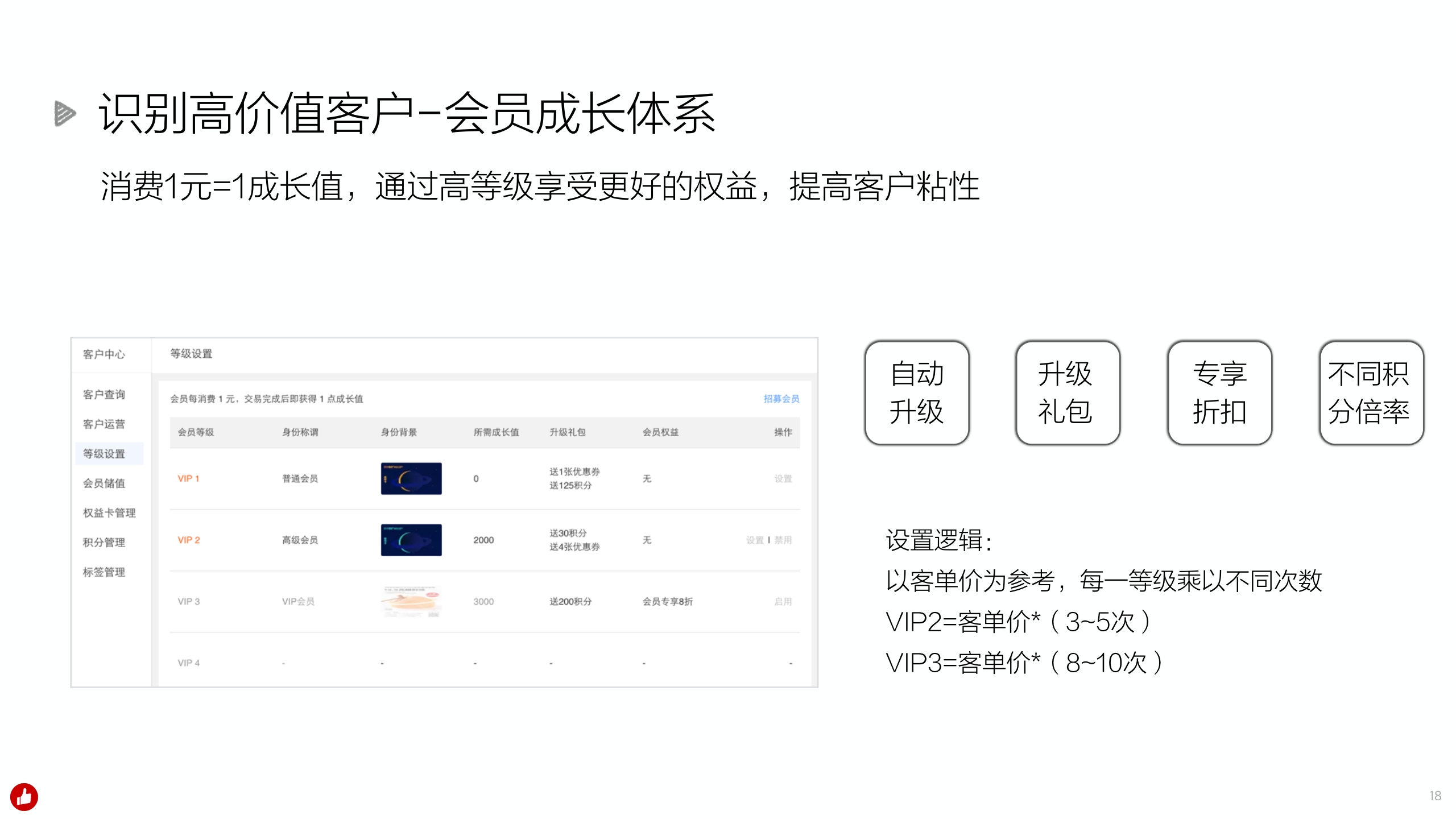 有赞零售-超市便利店解决方案.pdf