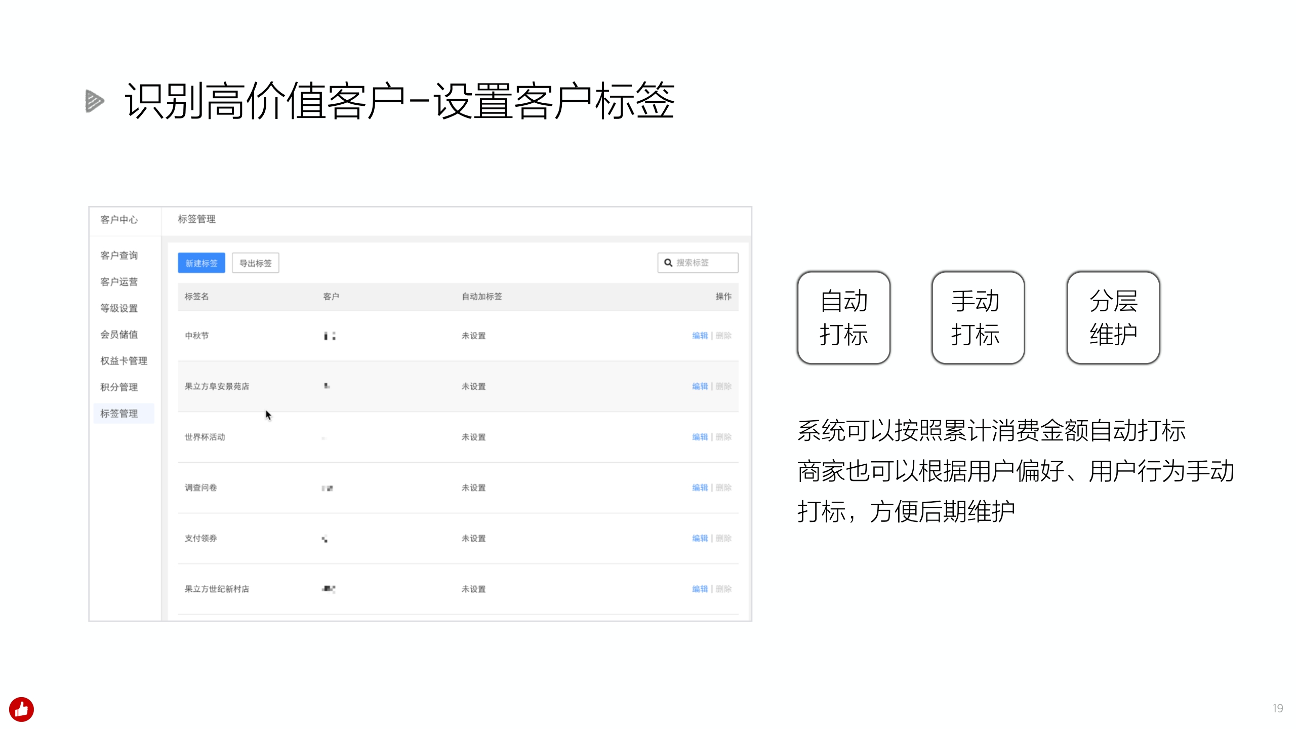 有赞零售-超市便利店解决方案.pdf