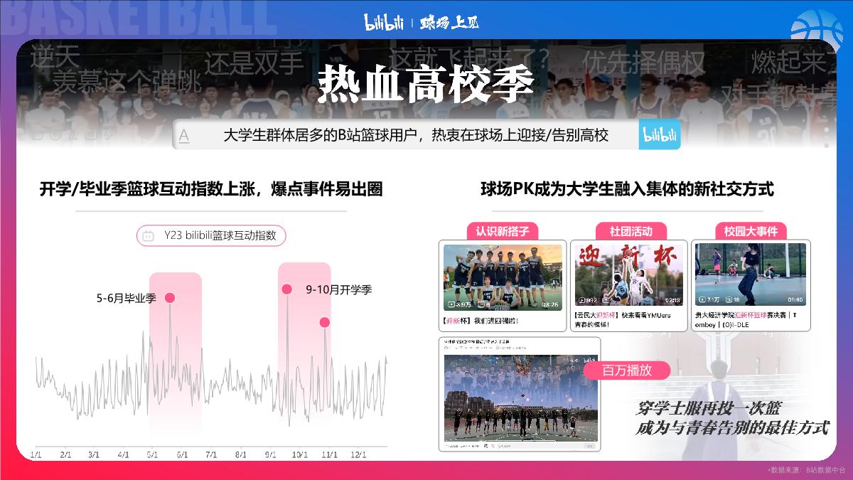 #球场上见#bilibili-PUGV篮球IP项目招商企划-0728.pdf