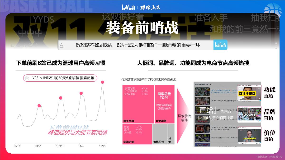 #球场上见#bilibili-PUGV篮球IP项目招商企划-0728.pdf
