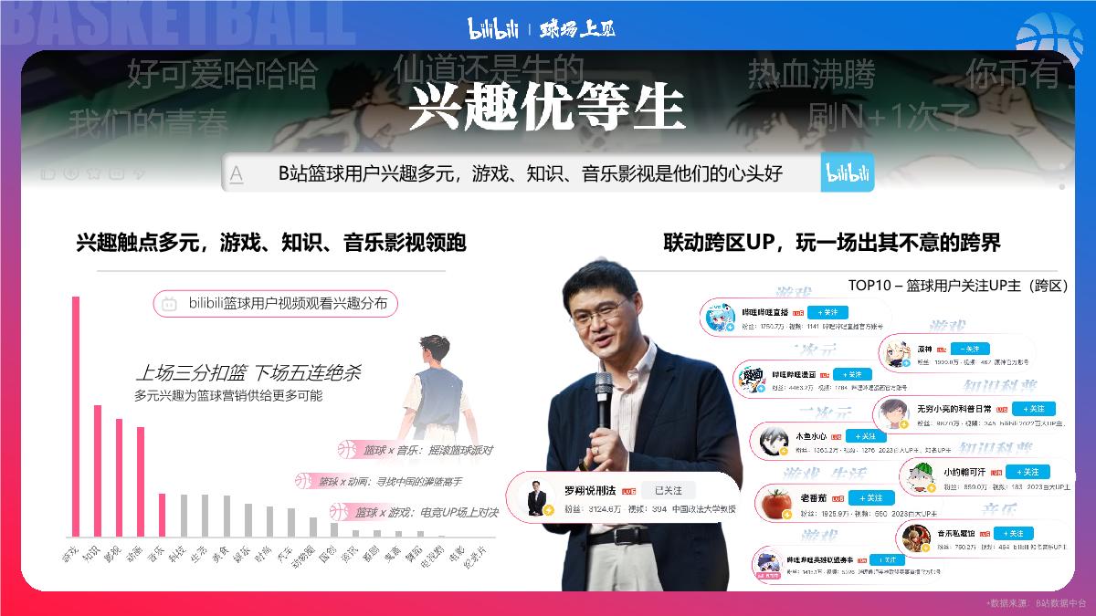 #球场上见#bilibili-PUGV篮球IP项目招商企划-0728.pdf