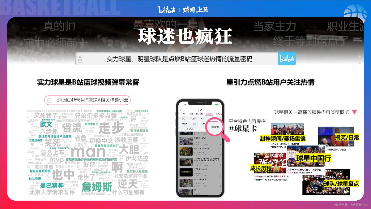#球场上见#bilibili-PUGV篮球IP项目招商企划-0728.pdf