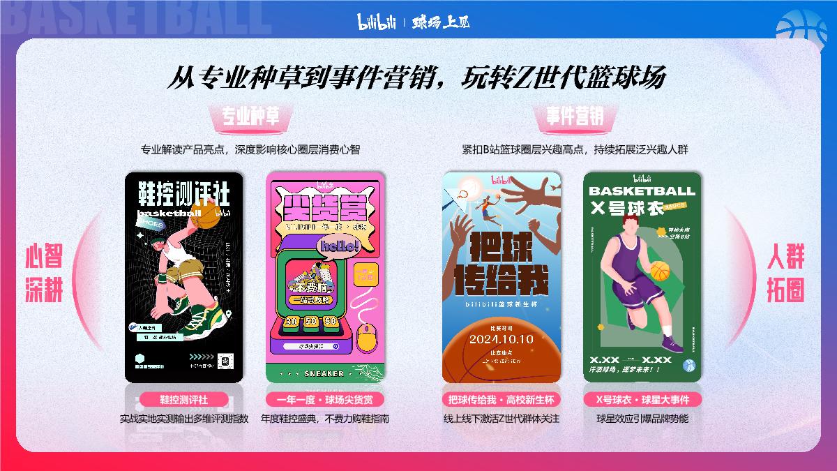 #球场上见#bilibili-PUGV篮球IP项目招商企划-0728.pdf