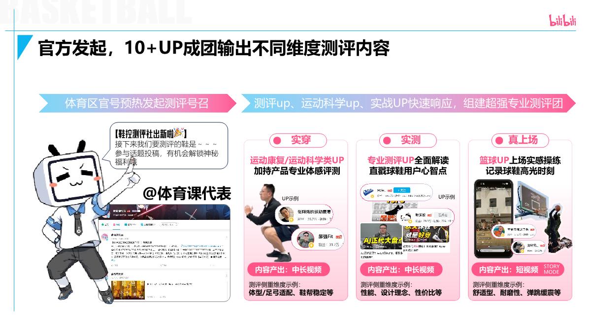 #球场上见#bilibili-PUGV篮球IP项目招商企划-0728.pdf