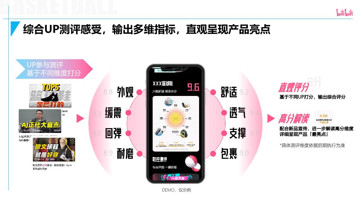 #球场上见#bilibili-PUGV篮球IP项目招商企划-0728.pdf