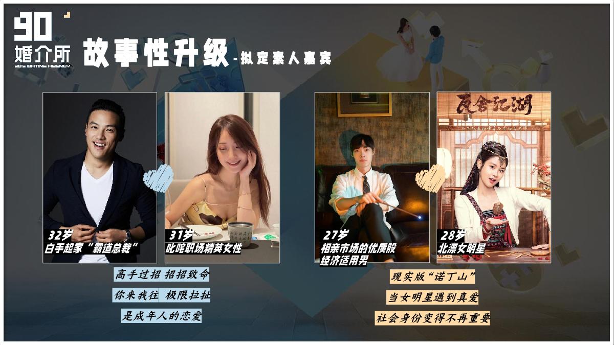 《90婚介所3》招商方案.pdf