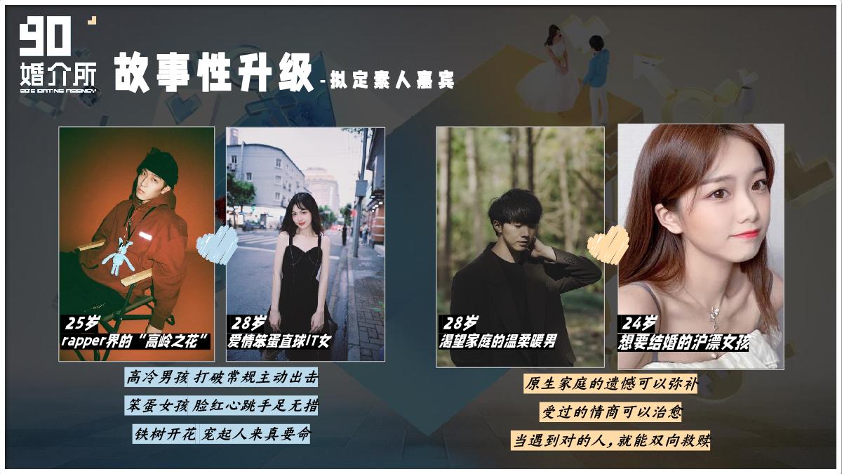 《90婚介所3》招商方案.pdf